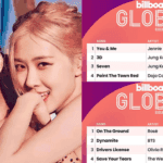 Jennie and Roses Solo Songs Continue to Dominate Billboard Global Excl. US Chart
