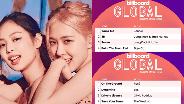 Jennie and Roses Solo Songs Continue to Dominate Billboard Global Excl. US Chart