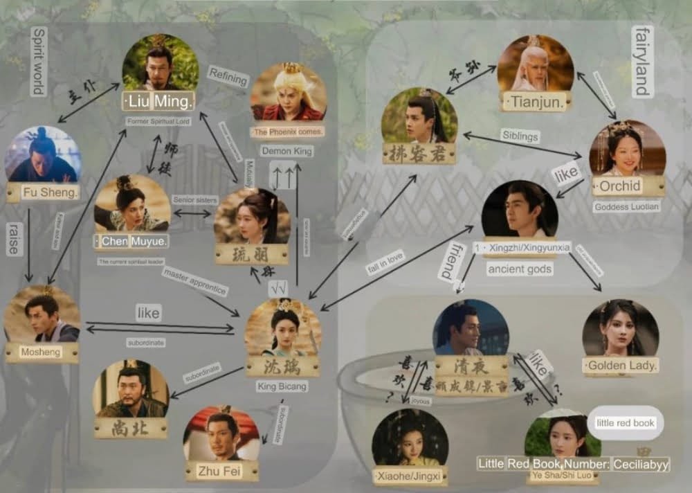 The Legend of Shen Li Cast